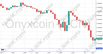 Accurate prediction 2666 - Onyxcoin (XCN) hit $0.0198