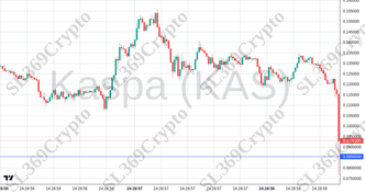 Accurate prediction 2670 - Kaspa (KAS) hit $0.0856