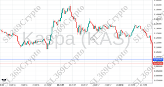 Accurate prediction 2671 - Kaspa (KAS) hit $0.097