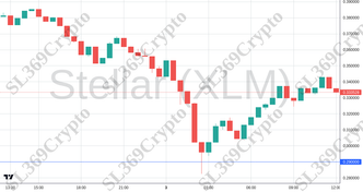 Accurate prediction 2673 - Stellar (XLM) hit $0.29
