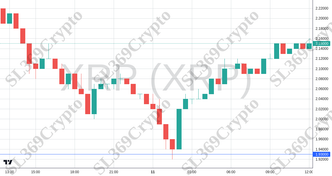 Accurate prediction 2692 - XRP (XRP) hit $1.93