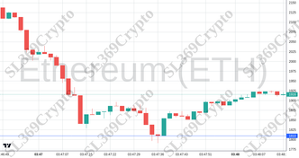 Accurate prediction 2693 - Ethereum (ETH) hit $1,810