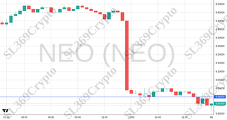 Accurate prediction 2698 - NEO (NEO) hit $5.95