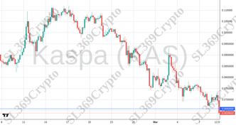 Accurate prediction 2684 - Kaspa (KAS) hit $0.066