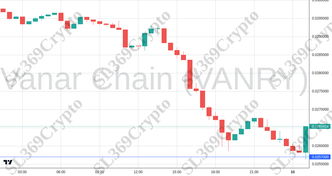 Accurate prediction 2687 - Vanar Chain (VANRY) hit $0.0257