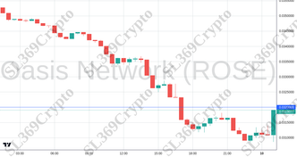 Accurate prediction 2688 - Oasis Network (ROSE) hit $0.032