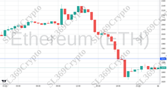 Accurate prediction 2689 - Ethereum (ETH) hit $1,917