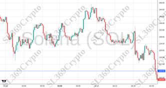 Accurate prediction 2710 - Solana (SOL) hit $108