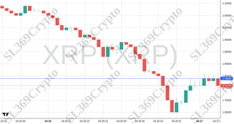 Accurate prediction 2712 - XRP (XRP) hit $1.79
