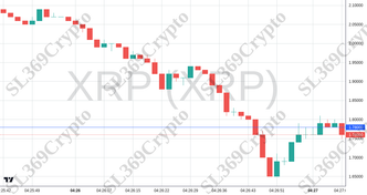 Accurate prediction 2713 - XRP (XRP) hit $1.78