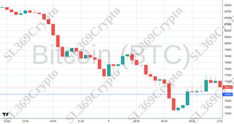 Accurate prediction 2714 - Bitcoin (BTC) hit $76,000