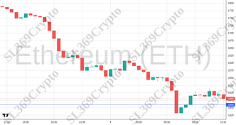 Accurate prediction 2715 - Ethereum (ETH) hit $1,460