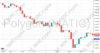 Accurate prediction 2716 - Polygon (MATIC) hit $0.16