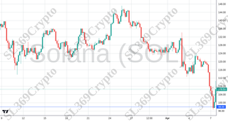 Accurate prediction 2718 - Solana (SOL) hit $98