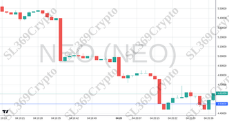 Accurate prediction 2701 - NEO (NEO) hit $4.5