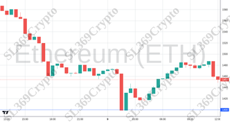 Accurate prediction 2720 - Ethereum (ETH) hit $1,400