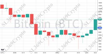 Accurate prediction 2721 - Bitcoin (BTC) hit $89,000