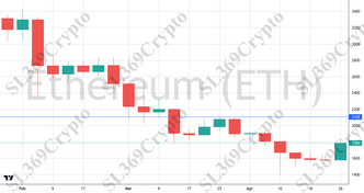 Accurate prediction 2723 - Ethereum (ETH) hit $2,108