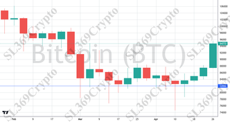 Accurate prediction 2725 - Bitcoin (BTC) hit $82,000