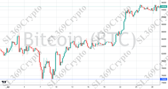 Accurate prediction 2726 - Bitcoin (BTC) hit $75,000