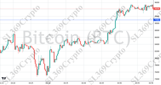 Accurate prediction 2728 - Bitcoin (BTC) hit $91,000