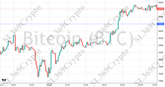 Accurate prediction 2729 - Bitcoin (BTC) hit $90,000