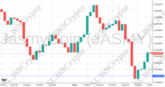 Accurate prediction 2703 - JasmyCoin (JASMY) hit $0.0099