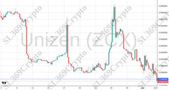 Accurate prediction 2704 - Unizen (ZCX) hit $0.036