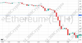 Accurate prediction 2705 - Ethereum (ETH) hit $1,719