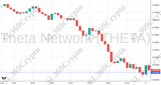 Accurate prediction 2706 - Theta Network (THETA) hit $0.69