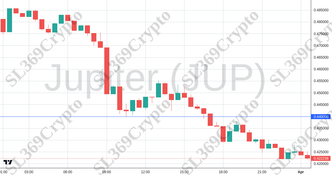 Accurate prediction 2699 - Jupiter (JUP) hit $0.44