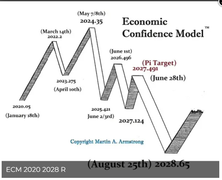 Vision log 1332 - Messages from guides about Brandon Bigg's re U.S. economy, pray for Canada for re their election, wealth transfer, Trump, Martin Armstrong's economic model