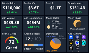 Vision log 1334 - A collection of BTC predictions for May 2025 and June 2025 - IMPORTANT