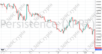 Accurate prediction 2731 - Persistence (XPRT) hit $0.06