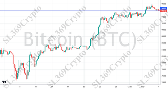 Accurate prediction 457 - Bitcoin (BTC) hit $96,000