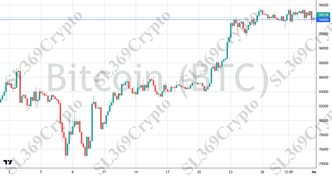 Accurate prediction 2730 - Bitcoin (BTC) hit $94,000