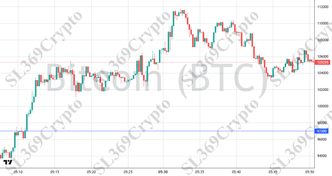Accurate prediction 2737 - Bitcoin (BTC) hit $97,000