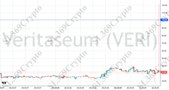 Accurate prediction 2746 - Veritaseum (VERI) hit $100.9