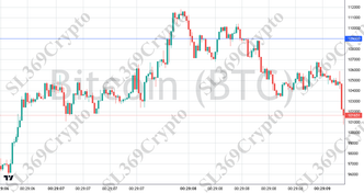 Accurate prediction 2742 - Bitcoin (BTC) hit $109,000