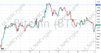 Accurate prediction 2743 - Bitcoin (BTC) hit $111,000