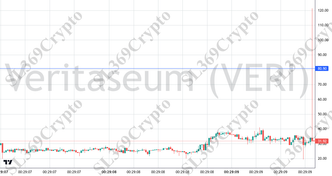 Accurate prediction 2745 - Veritaseum (VERI) hit $80.9