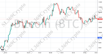Accurate prediction 2736 - Bitcoin (BTC) hit $98,000