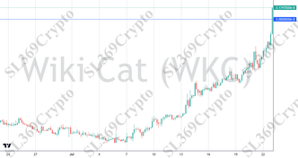 Accurate prediction 2760 - Wiki Cat (WKC) hit $0.00000003