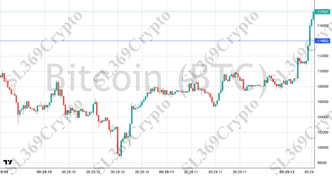 Accurate prediction 2751 - Bitcoin (BTC) hit $114,000