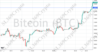 Accurate prediction 2753 - Bitcoin (BTC) hit $120,000