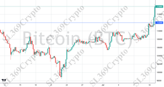 Accurate prediction 2749 - Bitcoin (BTC) hit $112,000