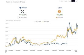 XRP footnotes - The era of the new king