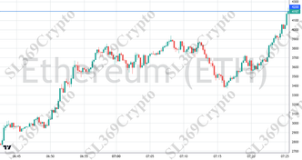Accurate prediction 2762 - Ethereum (ETH) hit $4,200