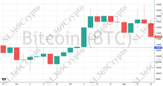 Accurate prediction 2771 - Bitcoin (BTC) hit $109,000