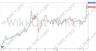 Accurate prediction 2763 - Wiki Cat (WKC) hit $0.0000000383